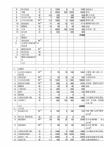 装修学习计划:家庭装修详细预算表格范例.docx 6页