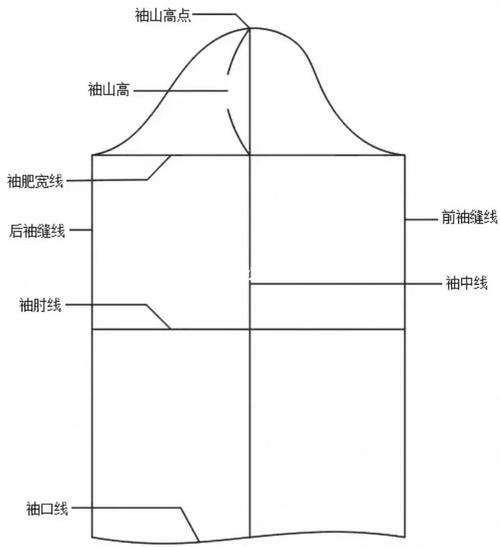 服装制版各部位名称_服装制版_时尚_时尚其他