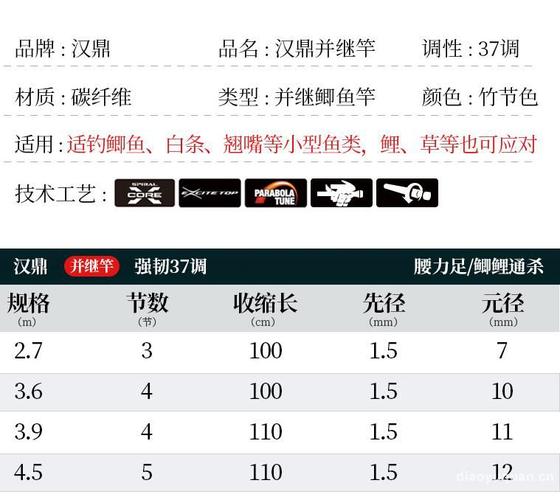 汉鼎并继鱼竿的参数数据和设计特点介绍钓友使用感受和体会分享
