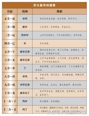 怎么看八字的喜用神