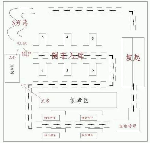 really?这就是科目二考试不过的原因