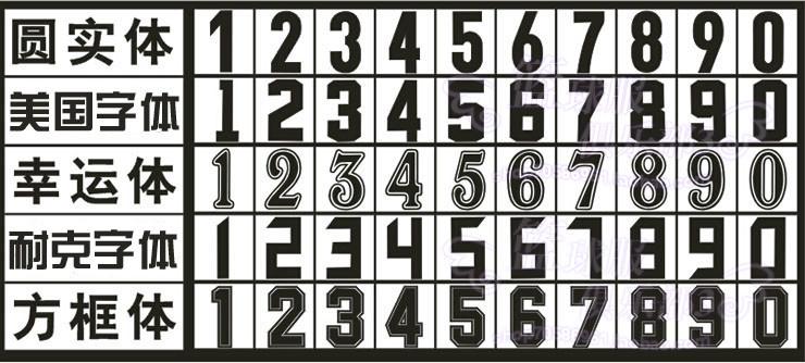 选择篮球球衣号码有特别意义吗?