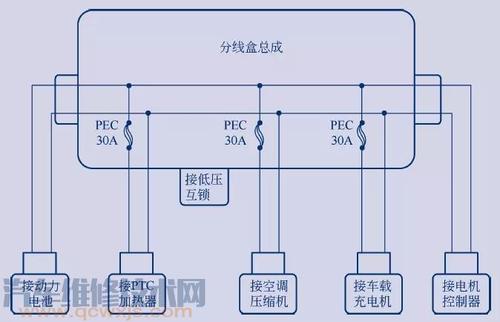 电动汽车高压配电系统原理图解