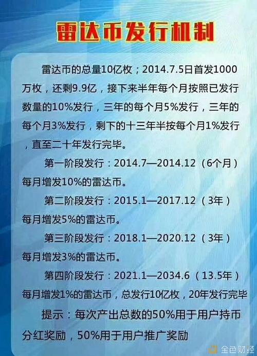 雷达币大局已定价格只会一路飙升_区块链_金色财经