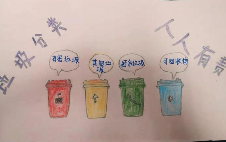 与环保共行,小小垃圾分类文明卡——兴盛丽景小学五三"大眼睛"中队"我