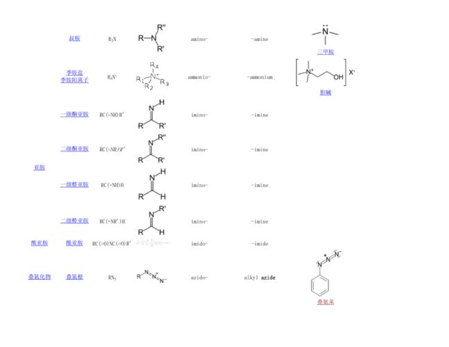 常见官能团化学结构式docx