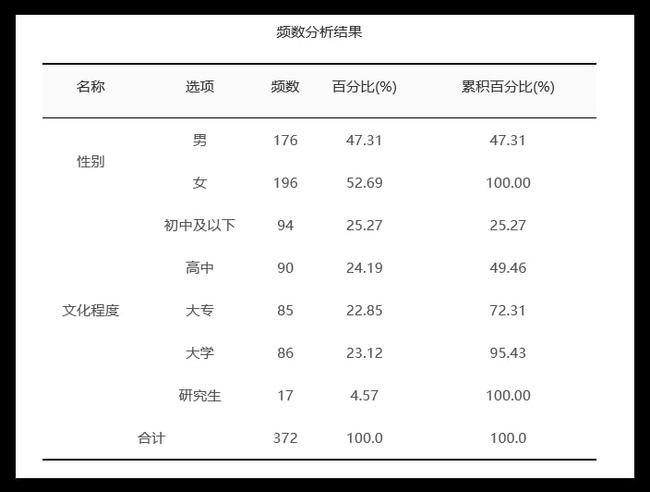 这里有一个直接给出分析结果三线表的统计分析软件!