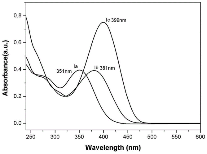 固体紫外测试/紫外-可见漫反射/(uv2600紫外可见分光光度计/配积分球)