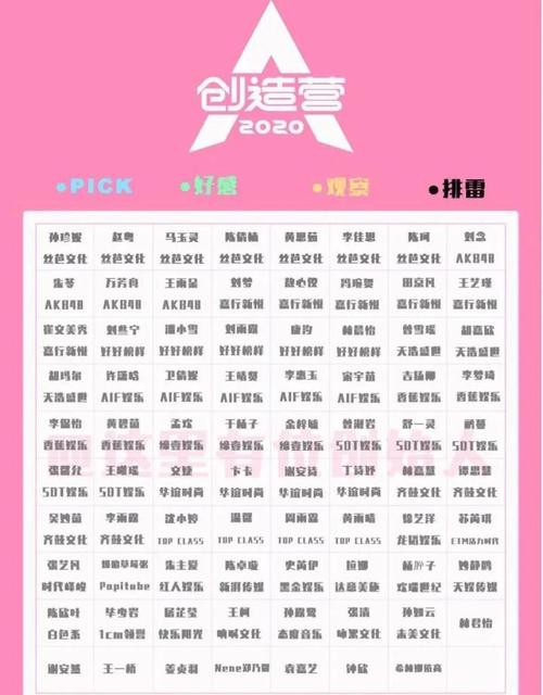 《青春有你2》vs《创造营2020》的女团新定义