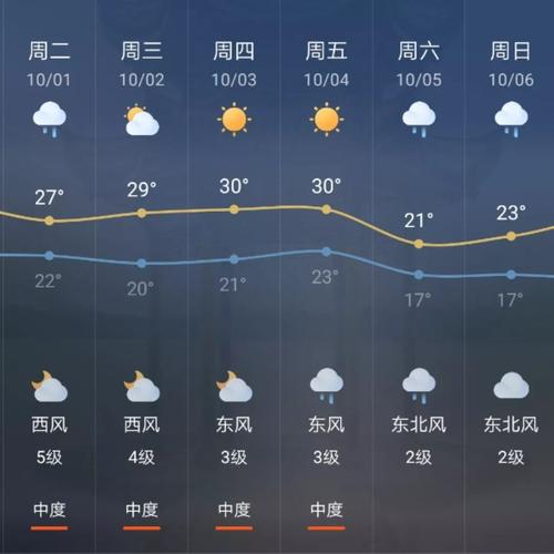 杭州天气预报