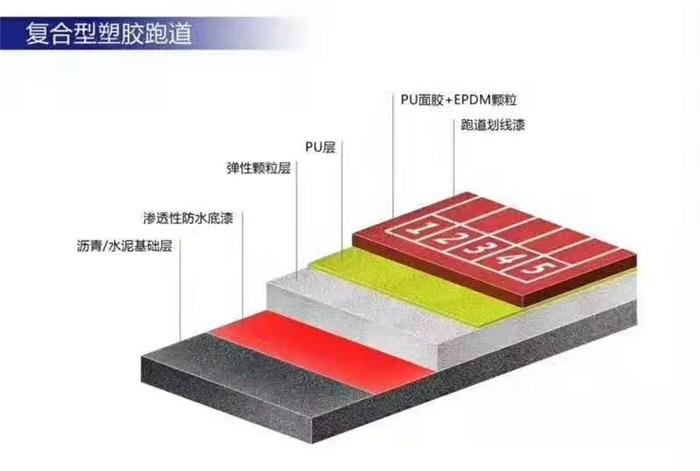 康瑞特体育(图)-塑胶跑道造价-塑胶跑道