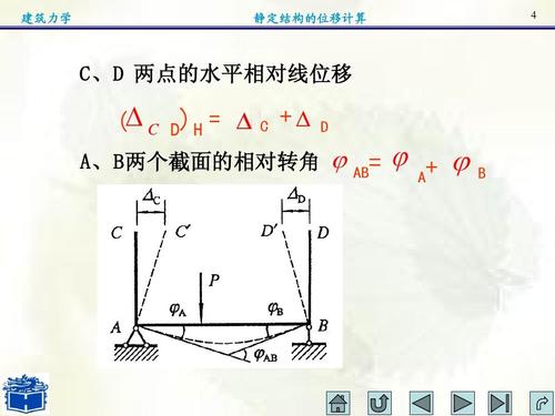 建筑力学 静定结构的位移计算 4 c,d 两点的水平相对线位移 (  c d)h