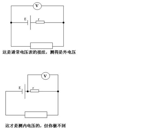 电源正负极之间的电势差为什么不是内电压或电动势呢