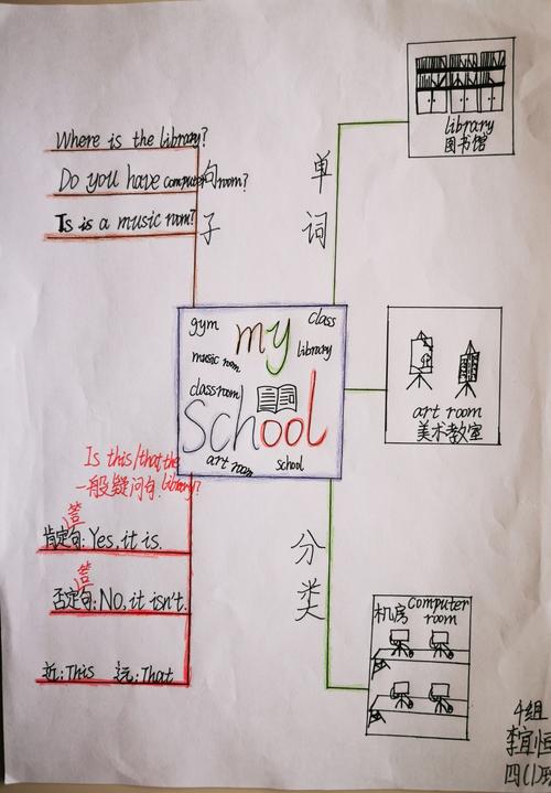 四(1),四(2)英语unit1 my school思维导图展