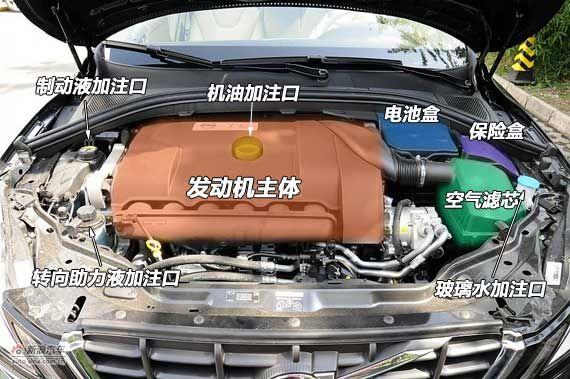 该了解的常识新浪用车解读发动机舱布局