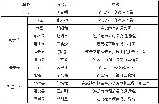 连云港校友分会组织机构名单