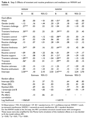 step  : effects of transient and routine predictors and
