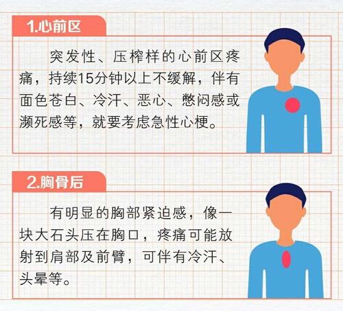 心梗"疼痛部位图解"