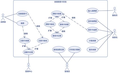 架构师训练营第1周作业uml图