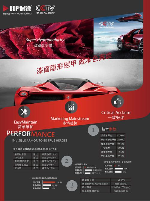 选择bop保镖隐形车衣的理由有哪些