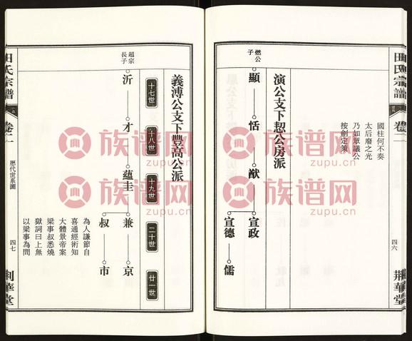 田氏宗谱213602017第7本