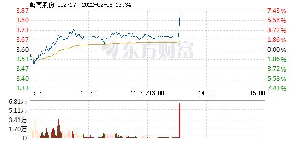首页>股票频道>正文>578_276