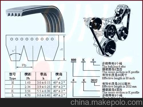 五金零部件,配件,备品备件 工业皮带 传动带 供应pk,pj,ph,pm,pl多楔