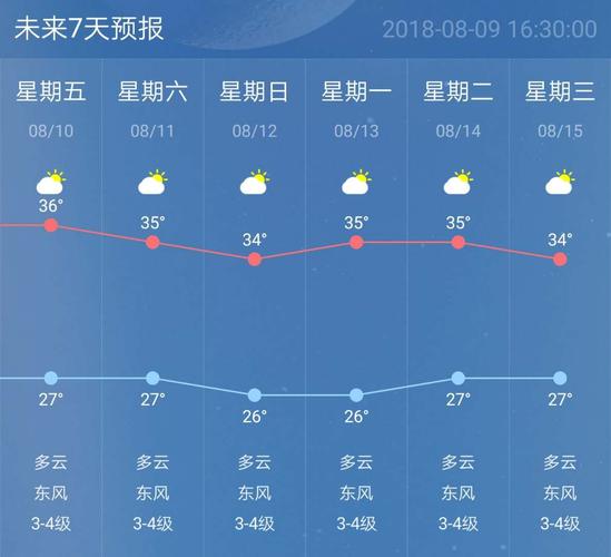 南京天气预报】