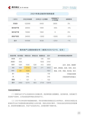 嘉实基金2021年资产配置报告