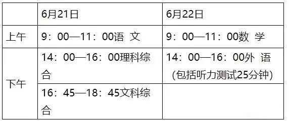 河北中考时间截至目前,已有江西省,河北省,河南省,广东省,福建省
