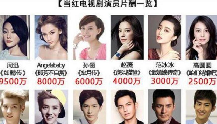 限薪令落地,赵薇舒淇退回4000万,却仍有这些明星坚持不降价!