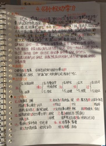 陵川二中279班《孙权劝学》课堂笔记展示(一)