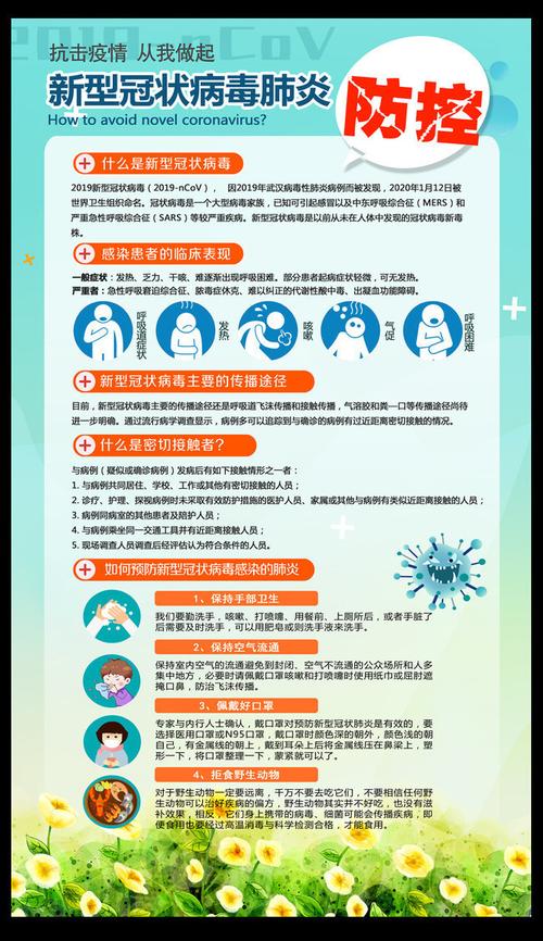新冠肺炎防护知识宣传挂图