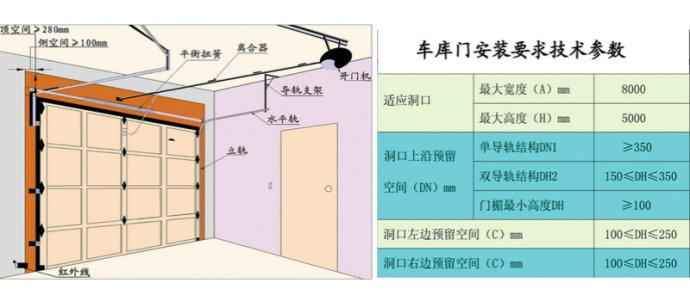 翻板车库门的结构