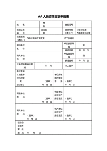 人员资质变更申请表.doc 1页