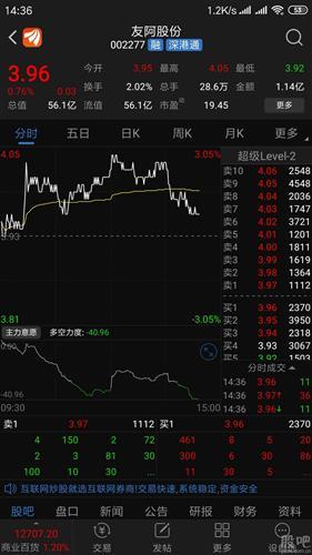 市场股票很多选股要看区势,大盘再好个股不活跃资金不