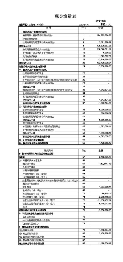 现金流量表模板带公式自动计算xls4页