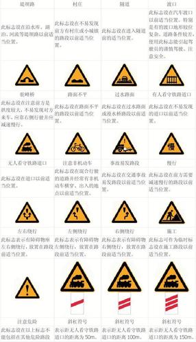 常见交通标志标线辨识教学教案
