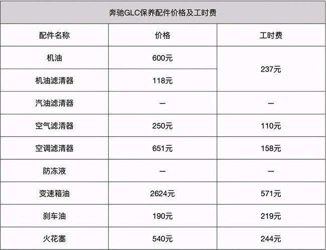 零配件的价格以及工时费,所以接下来我们就看看奔驰glc保养中所涉及的