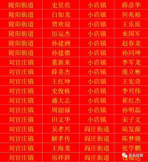 名单公布2020年莒县7人立二等功200人立三等功