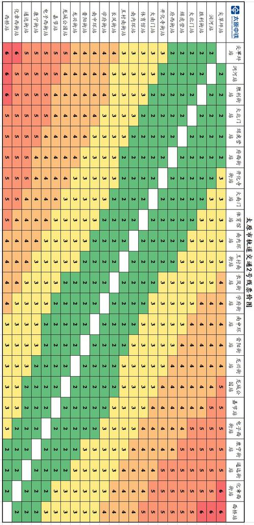 太原地铁2号线票价图