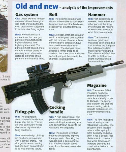 l85a1式5.56mm突击步枪