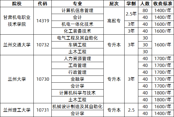 2020甘肃机电职业技术学院成人高考怎么查录取