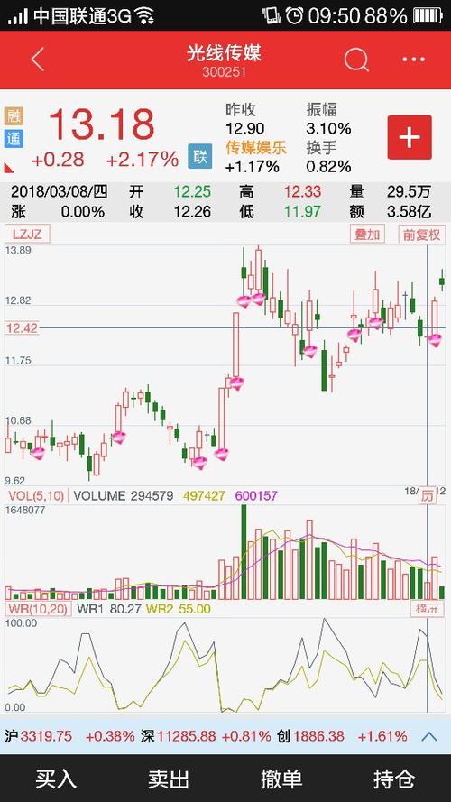 光线传媒股票怎么样 光线传媒股票预测分析