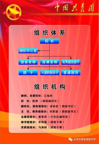 东莞市厚街湖景中学团校开班仪式暨"中国梦·我的梦"