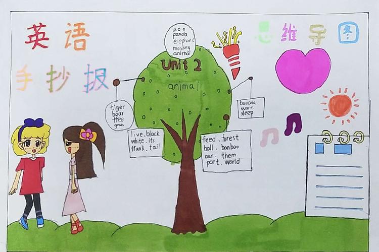 其它 四年级十二班英语手抄报 写美篇上图所示,思维导图由中心图,枝干