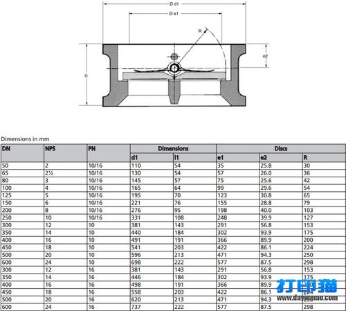 ksb不锈钢对夹式止回阀的规格尺寸