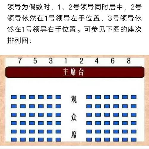 超级实用:某地党委组织部门整理的领导干部排序的指导