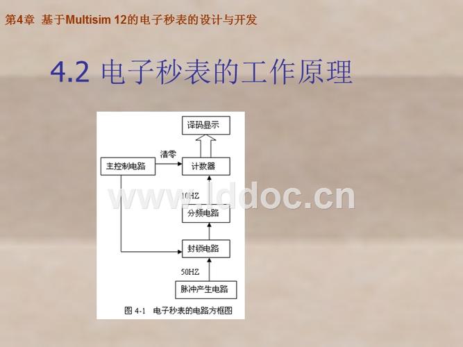 ppt  4.1 电子秒表的设计要求,1.计时范围为09.9秒. 2.精度达到0.