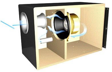 我想做个低音炮的音箱,五寸的要怎么做